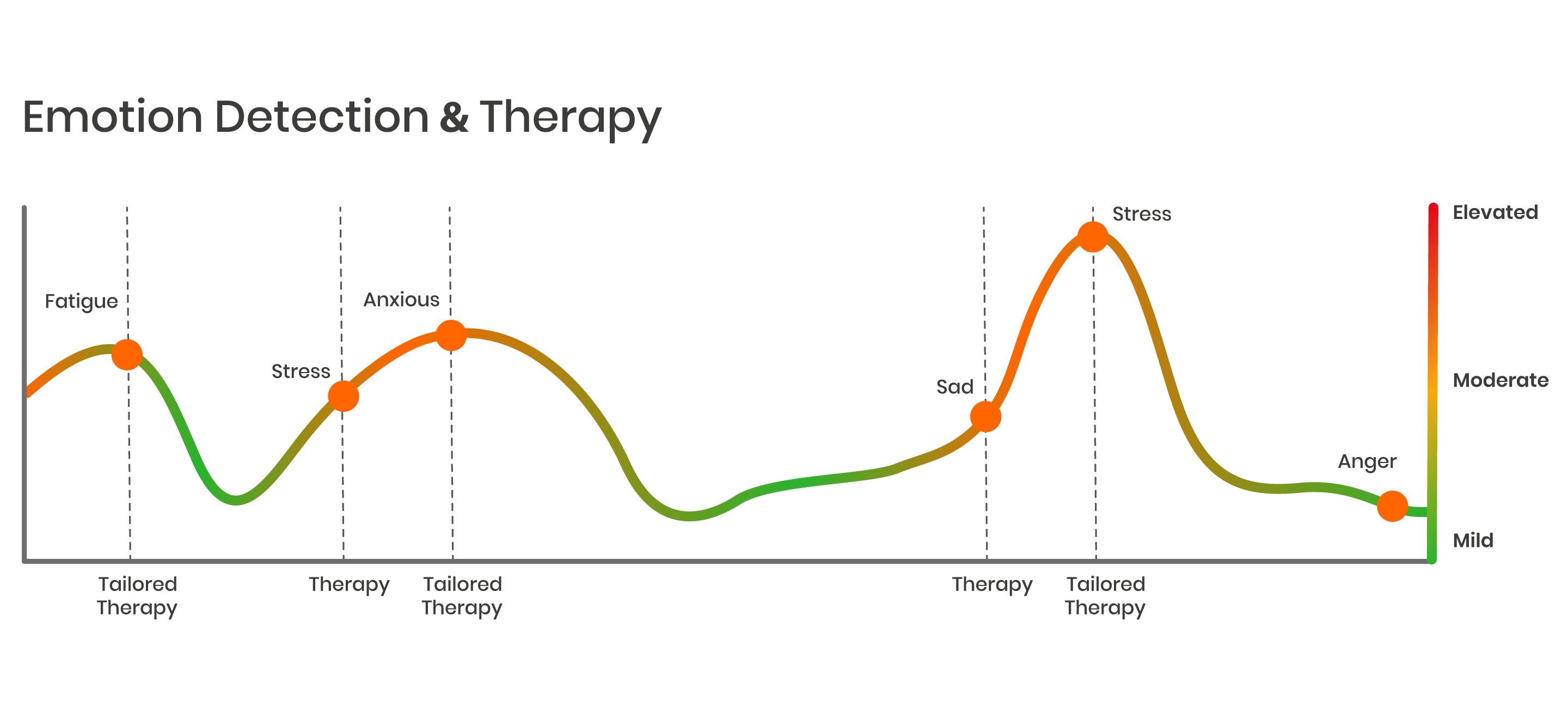 ADPT Therapy